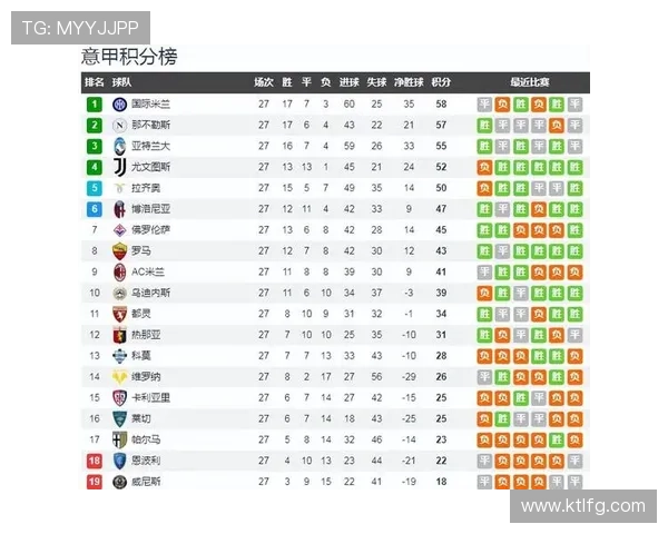 西甲积分榜图标解读聚焦球队排名走势与赛季竞争格局