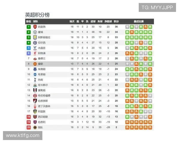 伯恩茅斯俱乐部新赛季阵容调整揭晓 高层目标为提升竞争力 伯恩茅斯俱乐部新赛季阵容调整揭晓 高层目标为提升竞争力