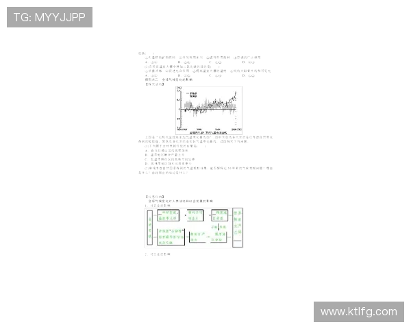 罗马俱乐部发布最新动态分析全球气候变化对经济发展的影响